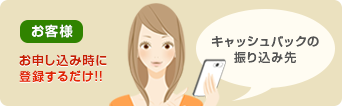 キャッシュバックの受け取りがかんたん！