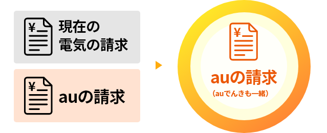 電気料金がその他のau料金とまとめて管理