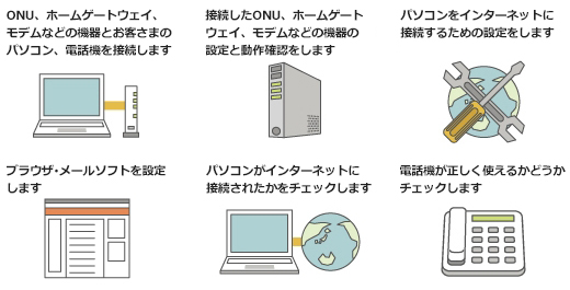 基本設定（有線）でできること