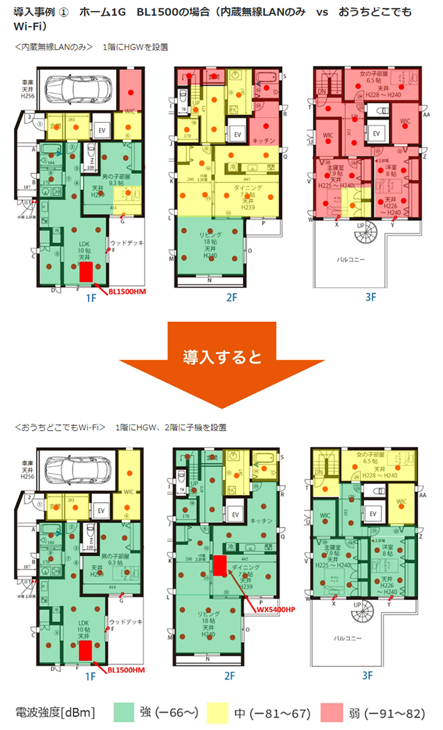 導入事例 ①　ホーム1G　BL1500の場合