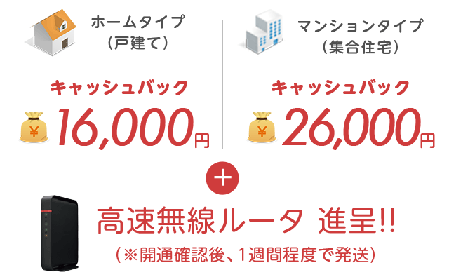 ネットのみをお申し込みの場合