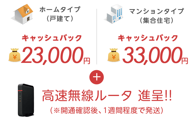 ネット+電話をお申し込みの場合