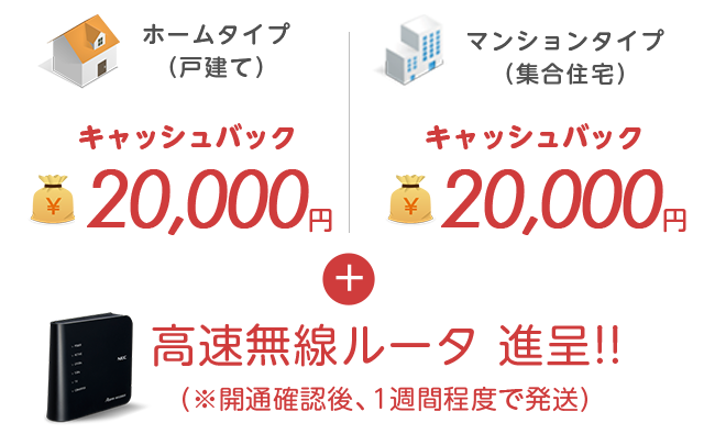 ネット+電話をお申し込みの場合