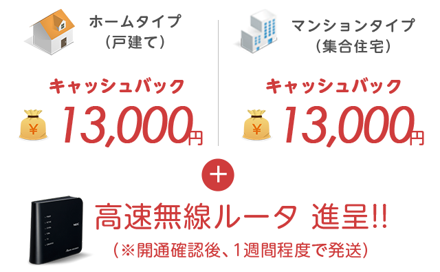 ネットのみをお申し込みの場合