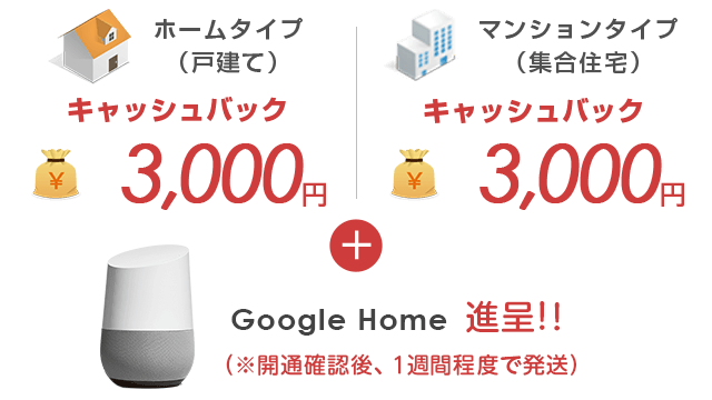 ネットのみをお申し込みの場合