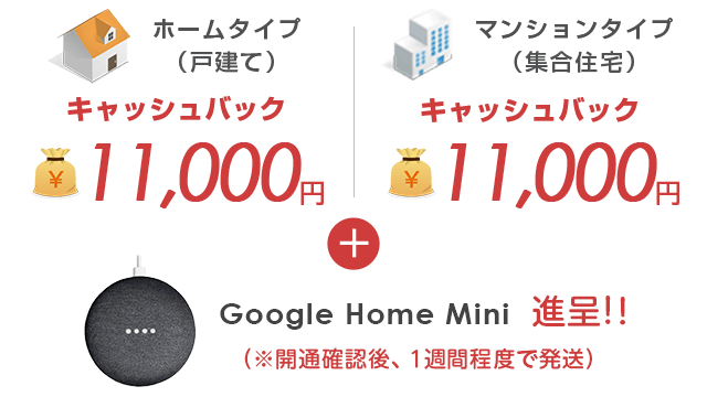 ネットのみをお申し込みの場合