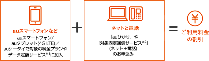 auスマートバリューはお申し込みが必要です