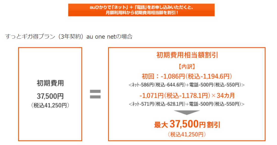 auひかりの初期費用相当額割引は、ひかり電話を申し込まなくても割引可能