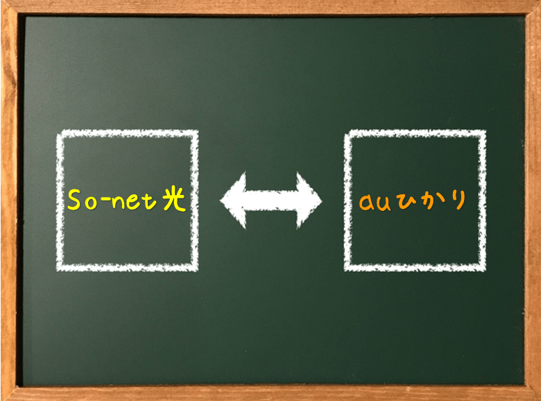 So-net光 VS auひかり！料金・特典・速度を徹底比較！